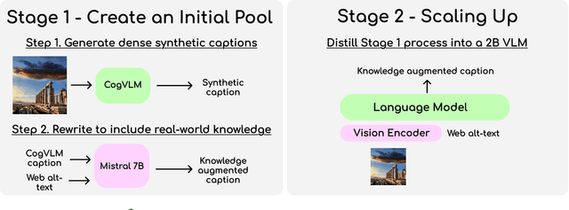 Figure 3 for BLIP3-KALE: Knowledge Augmented Large-Scale Dense Captions