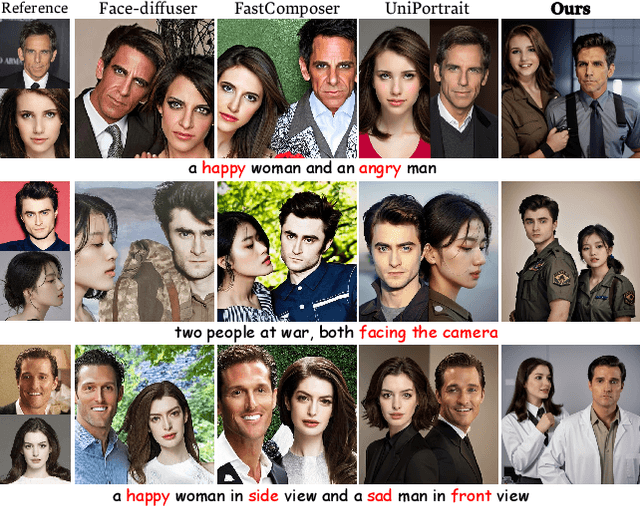Figure 2 for DynamicID: Zero-Shot Multi-ID Image Personalization with Flexible Facial Editability