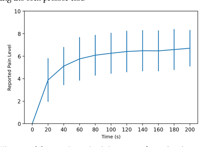Figure 1 for Automatic pain recognition from Blood Volume Pulse (BVP) signal using machine learning techniques