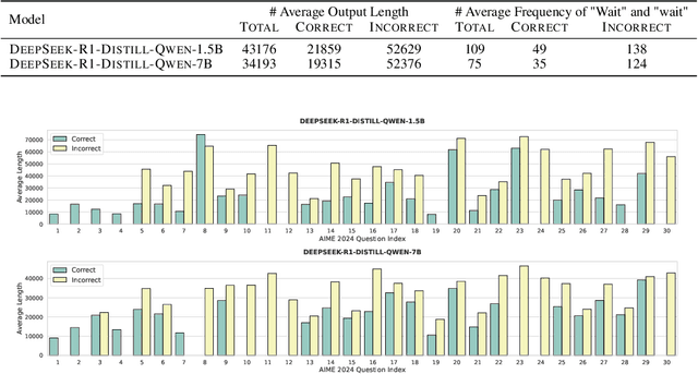 Figure 2 for Walk Before You Run! Concise LLM Reasoning via Reinforcement Learning