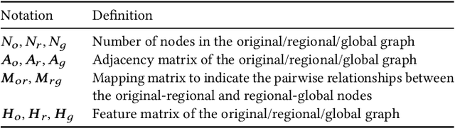 Figure 2 for Rethinking Sensors Modeling: Hierarchical Information Enhanced Traffic Forecasting