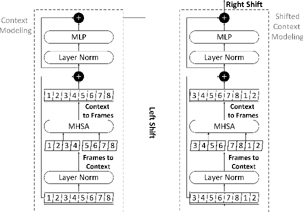 Figure 3 for SWIM: An Attention-Only Model for Speech Quality Assessment Under Subjective Variance