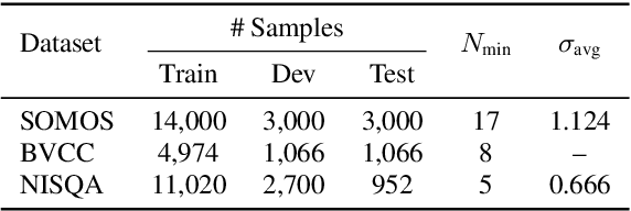 Figure 2 for SWIM: An Attention-Only Model for Speech Quality Assessment Under Subjective Variance