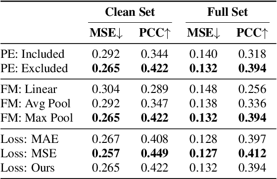 Figure 4 for SWIM: An Attention-Only Model for Speech Quality Assessment Under Subjective Variance