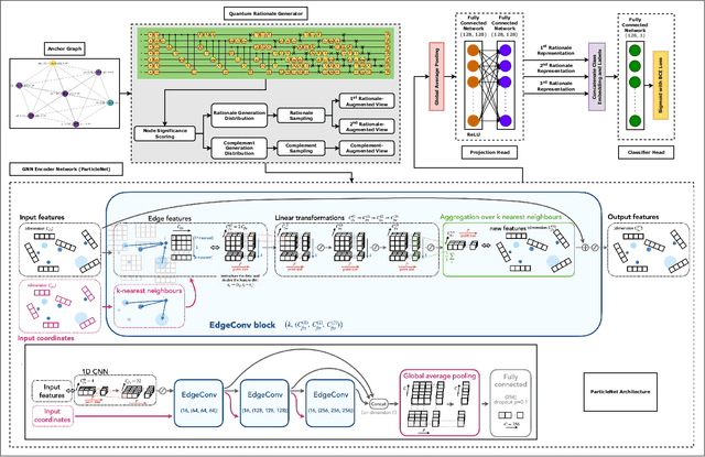 Figure 1 for Quantum Rationale-Aware Graph Contrastive Learning for Jet Discrimination