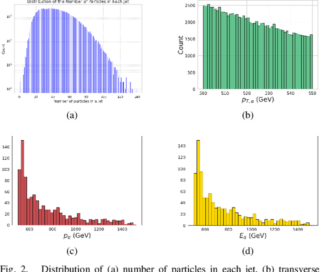 Figure 2 for Quantum Rationale-Aware Graph Contrastive Learning for Jet Discrimination