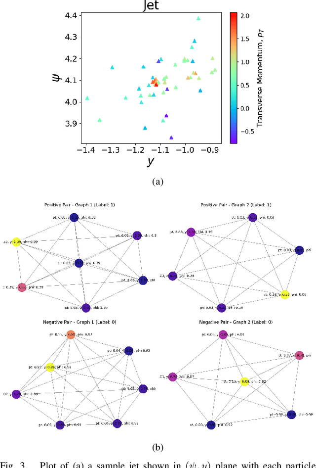 Figure 3 for Quantum Rationale-Aware Graph Contrastive Learning for Jet Discrimination