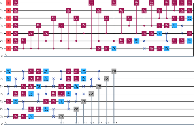 Figure 4 for Quantum Rationale-Aware Graph Contrastive Learning for Jet Discrimination