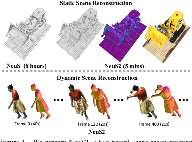 Figure 1 for NeuS2: Fast Learning of Neural Implicit Surfaces for Multi-view Reconstruction