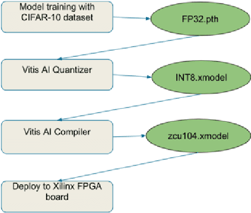 Figure 1 for FPGA-based Acceleration of Neural Network for Image Classification using Vitis AI