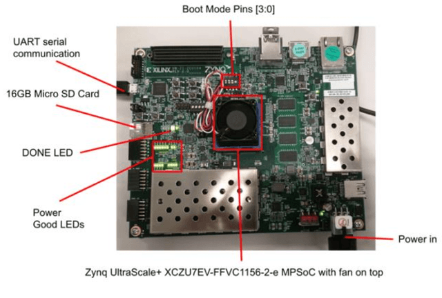 Figure 2 for FPGA-based Acceleration of Neural Network for Image Classification using Vitis AI