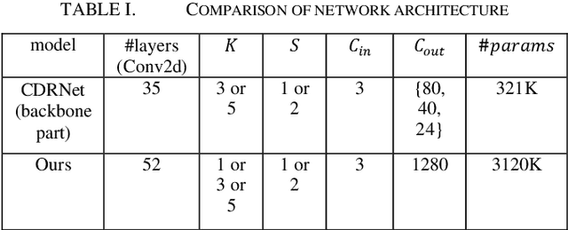 Figure 3 for FPGA-based Acceleration of Neural Network for Image Classification using Vitis AI