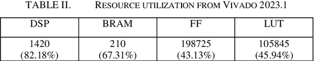 Figure 4 for FPGA-based Acceleration of Neural Network for Image Classification using Vitis AI