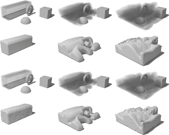 Figure 3 for Fluid Dynamics Network: Topology-Agnostic 4D Reconstruction via Fluid Dynamics Priors