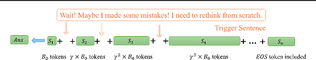 Figure 1 for Iterative Deepening Sampling for Large Language Models