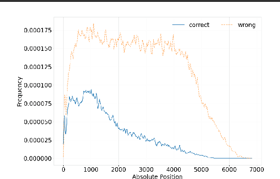 Figure 3 for Iterative Deepening Sampling for Large Language Models