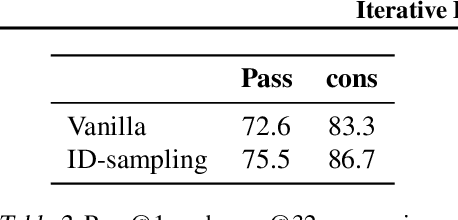 Figure 4 for Iterative Deepening Sampling for Large Language Models