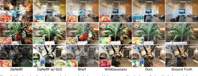 Figure 4 for UniVerse: Unleashing the Scene Prior of Video Diffusion Models for Robust Radiance Field Reconstruction