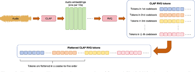 Figure 3 for Analyzable Chain-of-Musical-Thought Prompting for High-Fidelity Music Generation