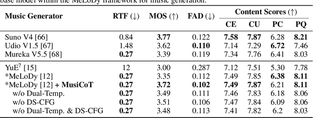 Figure 2 for Analyzable Chain-of-Musical-Thought Prompting for High-Fidelity Music Generation