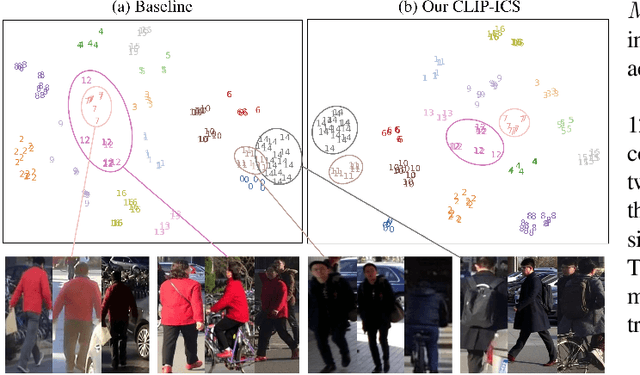 Figure 2 for CLIP-based Camera-Agnostic Feature Learning for Intra-camera Person Re-Identification