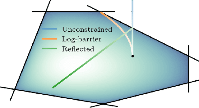 Figure 3 for Diffusion Models for Constrained Domains