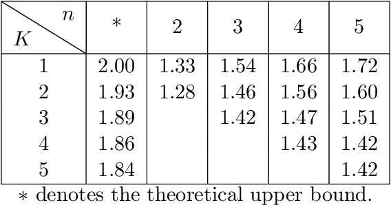 Figure 1 for How Bad is Top-$K$ Recommendation under Competing Content Creators?