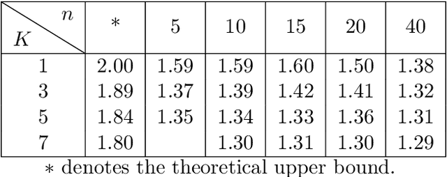 Figure 3 for How Bad is Top-$K$ Recommendation under Competing Content Creators?