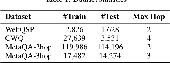 Figure 2 for Divide by Question, Conquer by Agent: SPLIT-RAG with Question-Driven Graph Partitioning