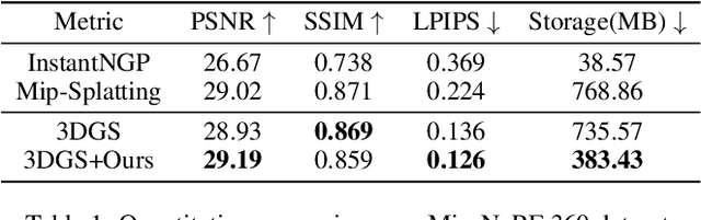Figure 2 for K-Buffers: A Plug-in Method for Enhancing Neural Fields with Multiple Buffers