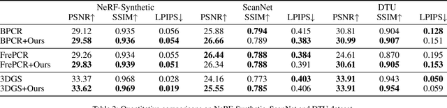 Figure 4 for K-Buffers: A Plug-in Method for Enhancing Neural Fields with Multiple Buffers