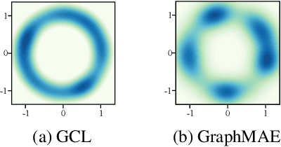 Figure 1 for Rethinking Graph Masked Autoencoders through Alignment and Uniformity
