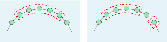 Figure 2 for Age of Gossip on Generalized Rings