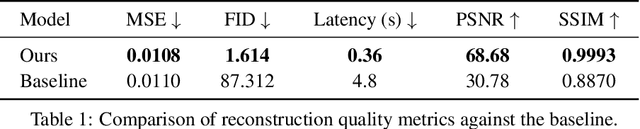 Figure 2 for FlowLensing: Simulating Gravitational Lensing with Flow Matching