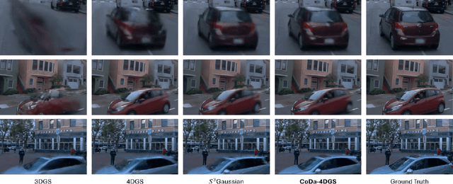 Figure 4 for CoDa-4DGS: Dynamic Gaussian Splatting with Context and Deformation Awareness for Autonomous Driving
