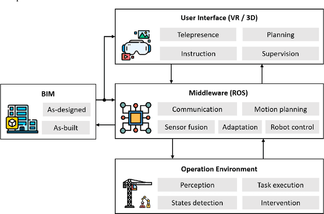 Figure 1 for Enabling BIM-Driven Robotic Construction Workflows with Closed-Loop Digital Twins