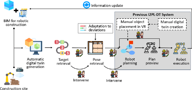 Figure 3 for Enabling BIM-Driven Robotic Construction Workflows with Closed-Loop Digital Twins