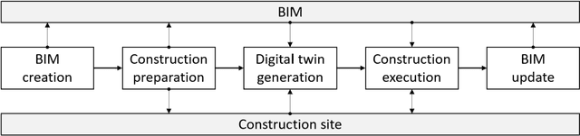 Figure 4 for Enabling BIM-Driven Robotic Construction Workflows with Closed-Loop Digital Twins