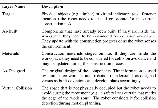 Figure 2 for Enabling BIM-Driven Robotic Construction Workflows with Closed-Loop Digital Twins