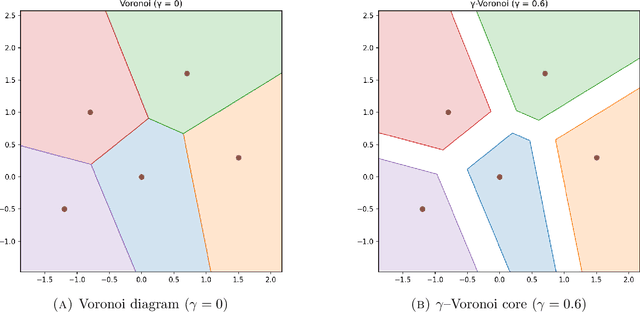 Figure 4 for A PDE Perspective on Generative Diffusion Models