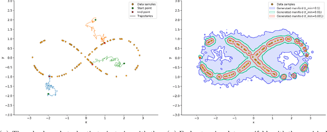 Figure 2 for A PDE Perspective on Generative Diffusion Models