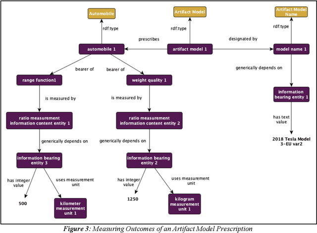 Figure 3 for The Common Core Ontologies