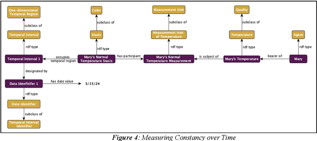 Figure 4 for The Common Core Ontologies