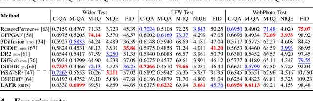 Figure 4 for LAFR: Efficient Diffusion-based Blind Face Restoration via Latent Codebook Alignment Adapter