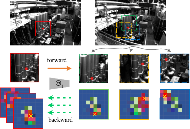 Figure 2 for SELC: Self-Supervised Efficient Local Correspondence Learning for Low Quality Images