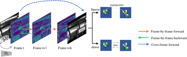 Figure 3 for SELC: Self-Supervised Efficient Local Correspondence Learning for Low Quality Images