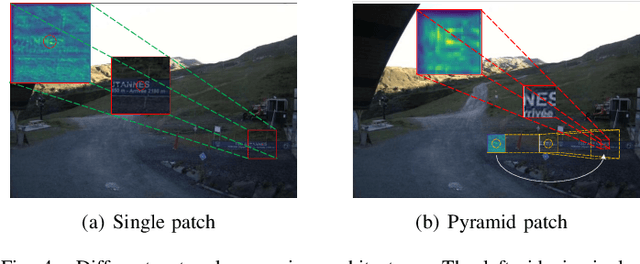Figure 4 for SELC: Self-Supervised Efficient Local Correspondence Learning for Low Quality Images