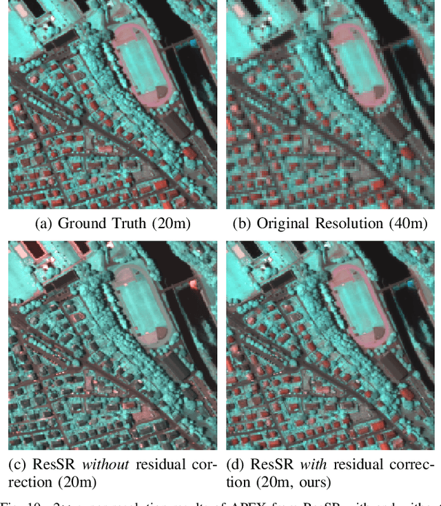 Figure 2 for ResSR: A Residual Approach to Super-Resolving Multispectral Images