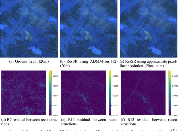 Figure 3 for ResSR: A Residual Approach to Super-Resolving Multispectral Images
