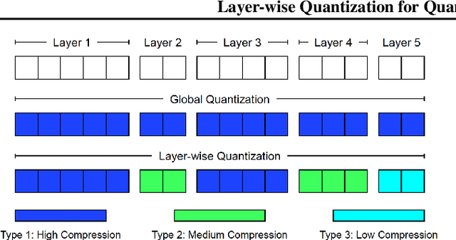 Figure 1 for Layer-wise Quantization for Quantized Optimistic Dual Averaging